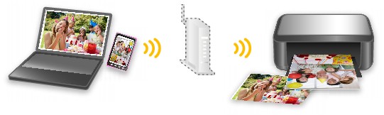 фигура: Сензорен екран